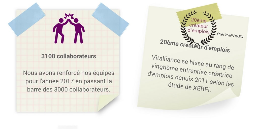 Collaborateurs Vitalliance
